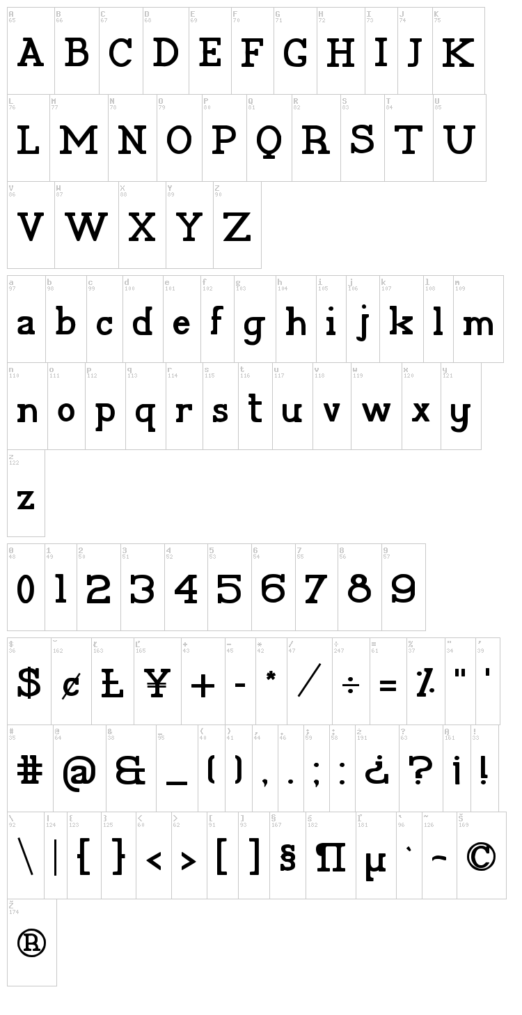 Pelida font map